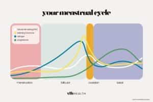 53 Period Self Care Ideas: What To Do On Your Period At Home