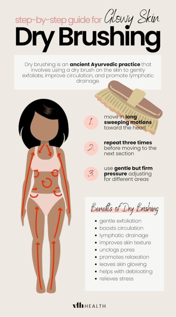 Step-by-step guide for dry brushing to achieve glowing skin, showing dry brushing technique and benefits.