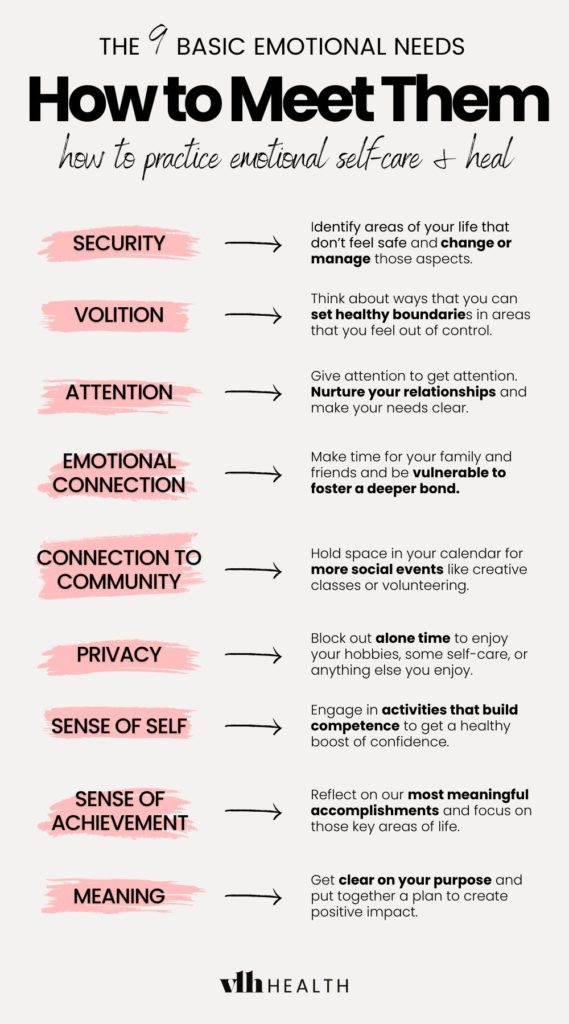 Infographic explaining nine basic emotional needs, including security, attention, and meaning, as part of emotional self-care and inner child healing.