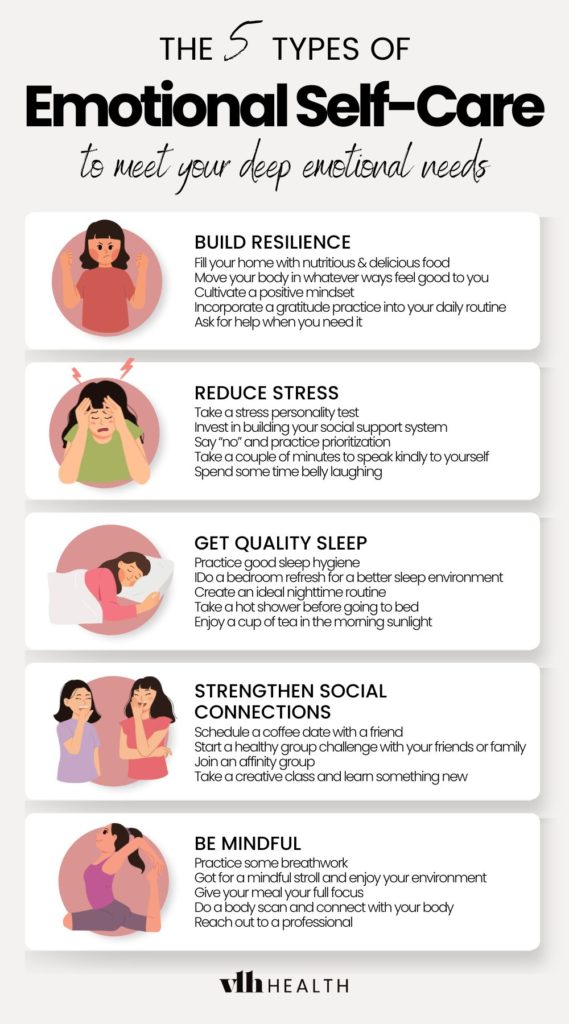 Infographic showing five types of emotional self-care: build resilience, reduce stress, get quality sleep, strengthen social connections, and be mindful.