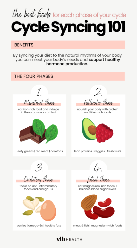 Best foods to eat in each phase of the menstrual cycle for cycle syncing.