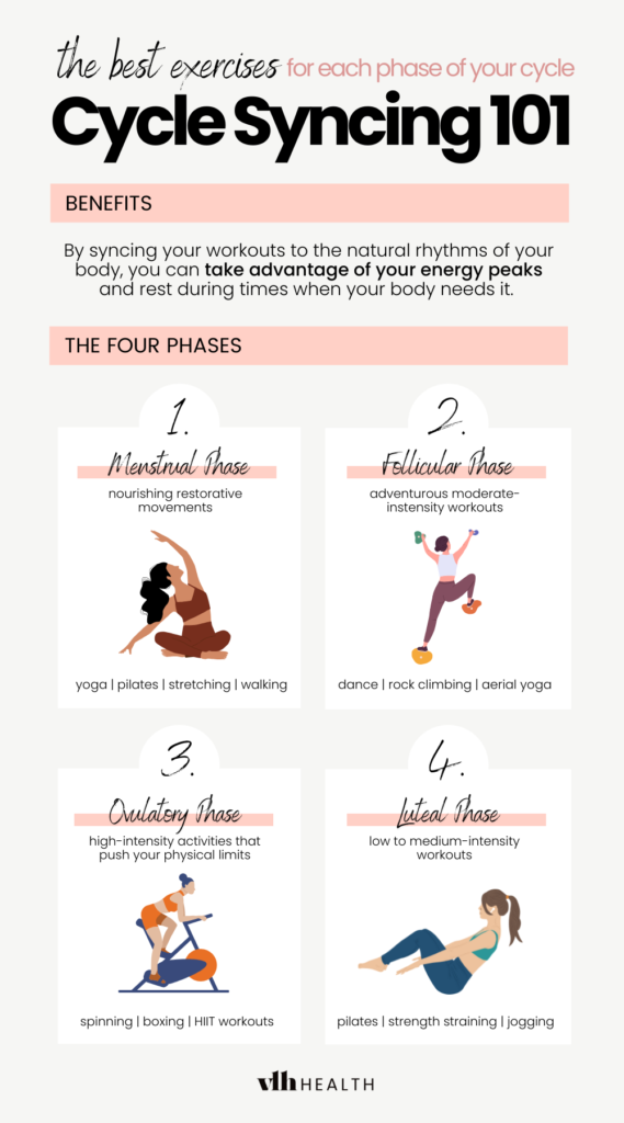 Best cycle syncing exercises for each menstrual phase.