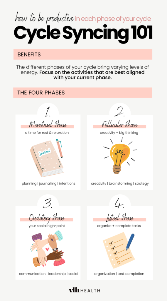 Productivity tips for each menstrual phase in the cycle syncing method.